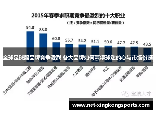 全球足球服品牌竞争激烈 各大品牌如何赢得球迷的心与市场份额