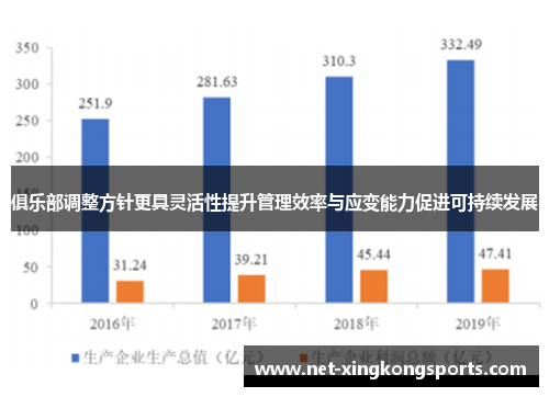 俱乐部调整方针更具灵活性提升管理效率与应变能力促进可持续发展