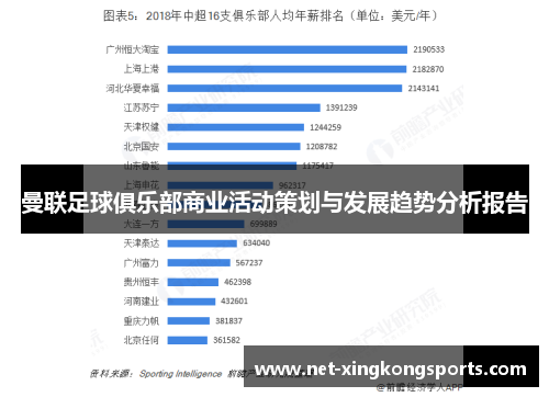 曼联足球俱乐部商业活动策划与发展趋势分析报告