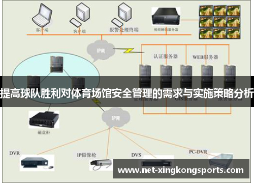 提高球队胜利对体育场馆安全管理的需求与实施策略分析