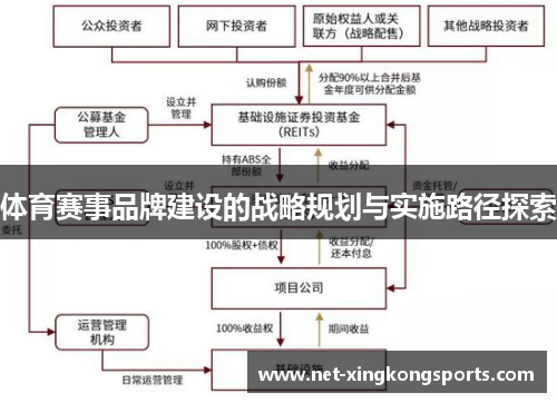 体育赛事品牌建设的战略规划与实施路径探索