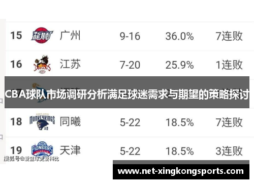 CBA球队市场调研分析满足球迷需求与期望的策略探讨