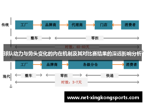 球队动力与势头变化的内在机制及其对比赛结果的深远影响分析