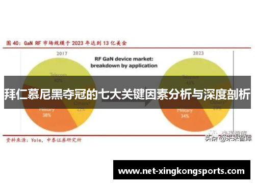 拜仁慕尼黑夺冠的七大关键因素分析与深度剖析