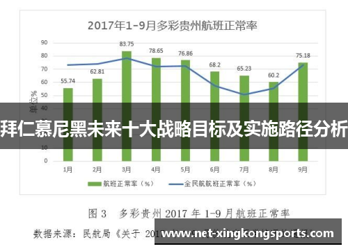 拜仁慕尼黑未来十大战略目标及实施路径分析