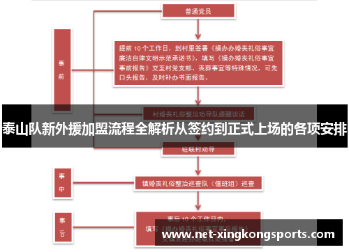 泰山队新外援加盟流程全解析从签约到正式上场的各项安排