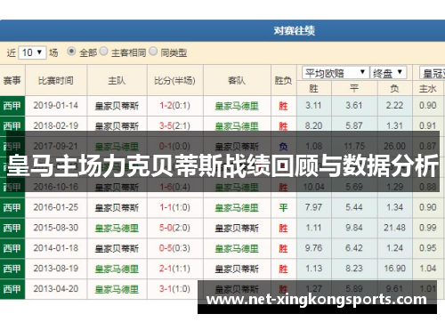 皇马主场力克贝蒂斯战绩回顾与数据分析