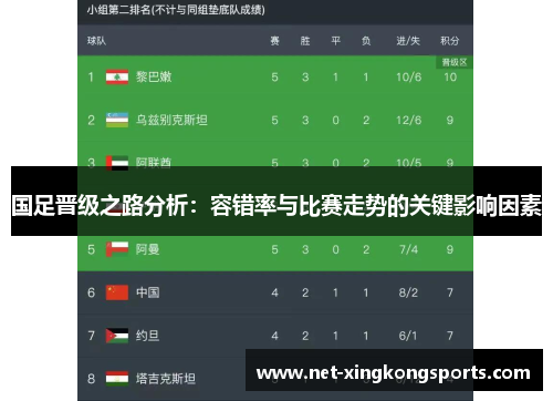 国足晋级之路分析：容错率与比赛走势的关键影响因素