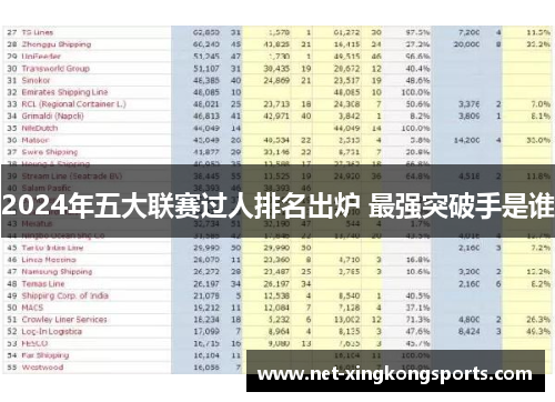 2024年五大联赛过人排名出炉 最强突破手是谁