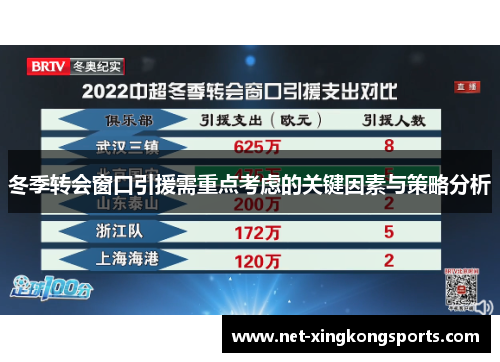 冬季转会窗口引援需重点考虑的关键因素与策略分析