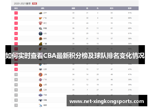 如何实时查看CBA最新积分榜及球队排名变化情况