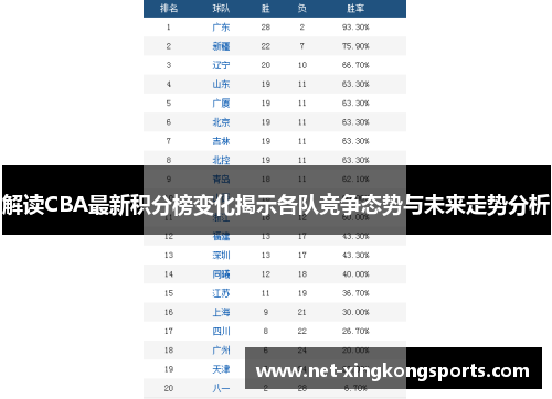 解读CBA最新积分榜变化揭示各队竞争态势与未来走势分析
