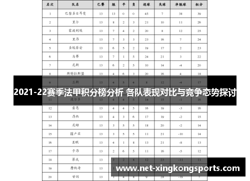 2021-22赛季法甲积分榜分析 各队表现对比与竞争态势探讨