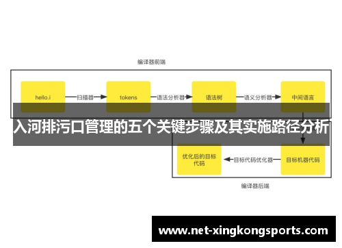 入河排污口管理的五个关键步骤及其实施路径分析