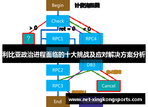 利比亚政治进程面临的十大挑战及应对解决方案分析
