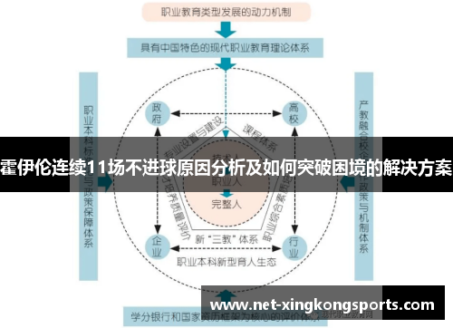 霍伊伦连续11场不进球原因分析及如何突破困境的解决方案