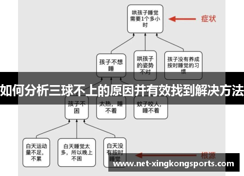 如何分析三球不上的原因并有效找到解决方法