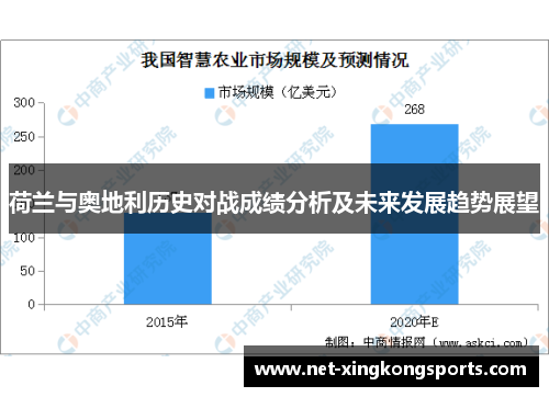 荷兰与奥地利历史对战成绩分析及未来发展趋势展望